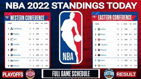 nba.result today|nba results today 2022.